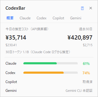 概要タブ。全ツールのメーターと推定コストの一覧